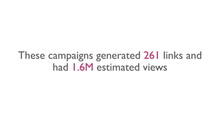 These campaigns generated 261 links and
had 1.6M estimated views
 