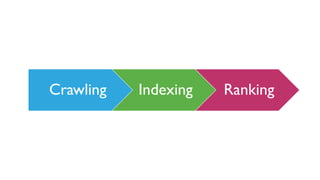 Crawling Indexing Ranking
 
