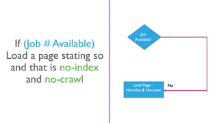 If (Job # Available)
Load a page stating so
and that is no-index
and no-crawl
 