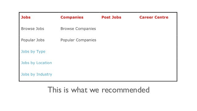 [BrightonSEO 2019] Restructuring Websites to Improve Indexability Slide 109