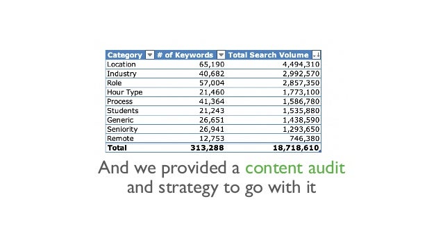 [BrightonSEO 2019] Restructuring Websites to Improve Indexability Slide 125