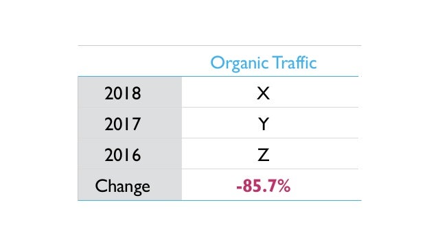 [BrightonSEO 2019] Restructuring Websites to Improve Indexability Slide 138