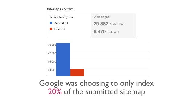 [BrightonSEO 2019] Restructuring Websites to Improve Indexability Slide 146