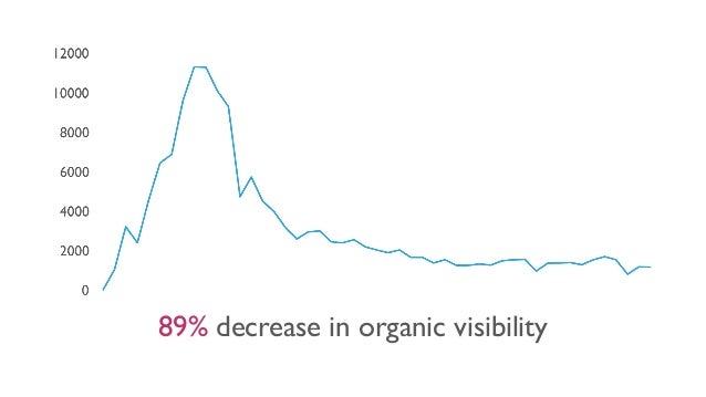 [BrightonSEO 2019] Restructuring Websites to Improve Indexability Slide 15