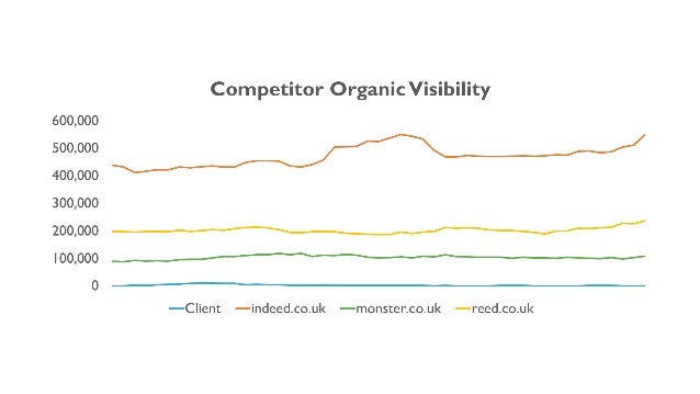 [BrightonSEO 2019] Restructuring Websites to Improve Indexability Slide 20