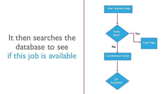 [BrightonSEO 2019] Restructuring Websites to Improve Indexability Slide 92