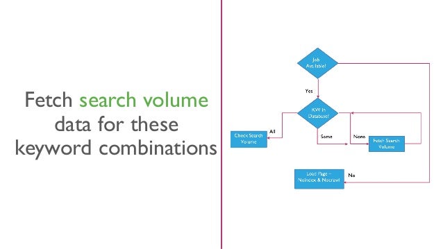 [BrightonSEO 2019] Restructuring Websites to Improve Indexability Slide 95
