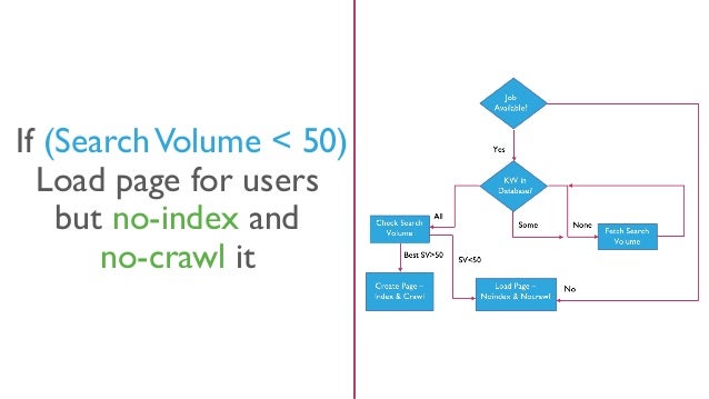 [BrightonSEO 2019] Restructuring Websites to Improve Indexability Slide 98