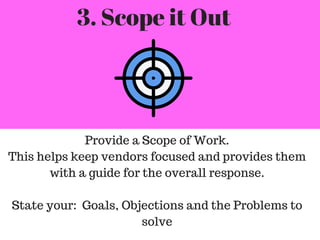 3. Scope it Out
Provide a Scope of Work.
This helps keep vendors focused and provides them
with a guide for the overall response.
State your: Goals, Objections and the Problems to
solve
 