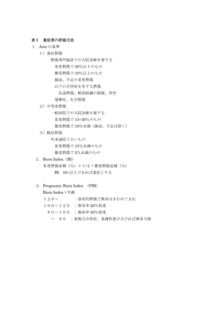 熱傷治療マニュアル = CURRENT TREATMENT FOR BURN … 熱傷治療マニュアル = CURRENT TREATMENT FOR BURN …
