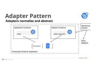 Composite Container Application
Adapter Pattern
redis redis exporter
Adapters normalize and abstract
localhost
Application Container Adapter Container
Monitoring
System
Other
adapters
 
