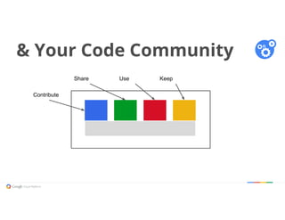 & Your Code Community
Contribute
Share Use Keep
 