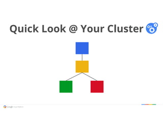 Quick Look @ Your Cluster
 