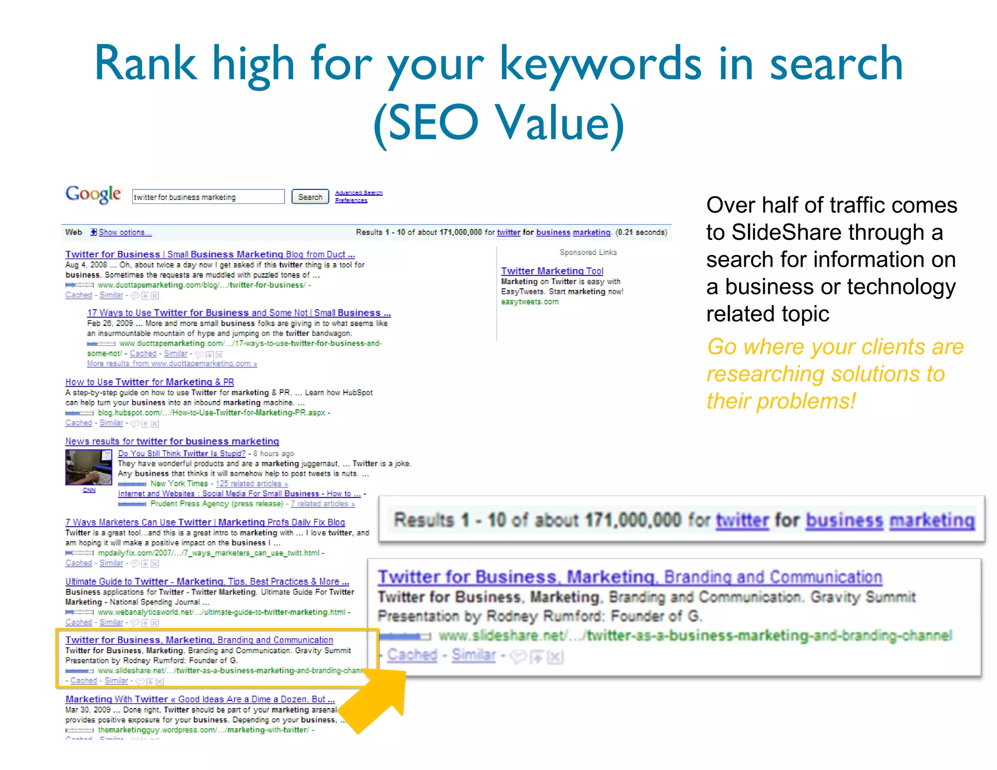Rank high for your keywords in search (SEO Value) Over half of traffic comes to SlideShare through a search for information on a business or technology related topic Go where your clients are researching solutions to their problems! 