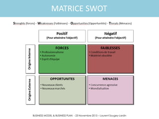 BUSINESS MODEL & BUSINESS PLAN - 23 Novembre 2015 – Laurent Sougey-Lardin
MATRICE SWOT
 