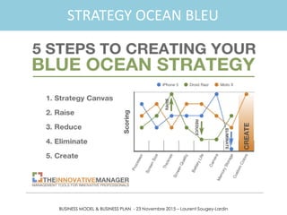 BUSINESS MODEL & BUSINESS PLAN - 23 Novembre 2015 – Laurent Sougey-Lardin
STRATEGY OCEAN BLEU
 
