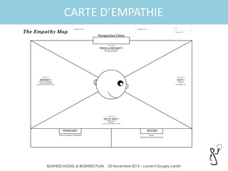 BUSINESS MODEL & BUSINESS PLAN - 23 Novembre 2015 – Laurent Sougey-Lardin
CARTE D’EMPATHIE
 