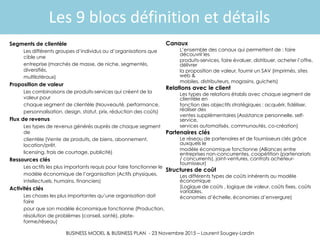 BUSINESS MODEL & BUSINESS PLAN - 23 Novembre 2015 – Laurent Sougey-Lardin
Les 9 blocs définition et détails
Segments de clientèle
Les différents groupes d’individus ou d’organisations que
cible une
entreprise (marchés de masse, de niche, segmentés,
diversifiés,
multilatéraux)
Proposition de valeur
Les combinaisons de produits-services qui créent de la
valeur pour
chaque segment de clientèle (Nouveauté, performance,
personnalisation, design, statut, prix, réduction des coûts)
Flux de revenus
Les types de revenus générés auprès de chaque segment
de
clientèle (Vente de produits, de biens, abonnement,
location/prêt,
licensing, frais de courtage, publicité)
Ressources clés
Les actifs les plus importants requis pour faire fonctionner le
modèle économique de l’organisation (Actifs physiques,
intellectuels, humains, financiers)
Activités clés
Les choses les plus importantes qu’une organisation doit
faire
pour que son modèle économique fonctionne (Production,
résolution de problèmes (conseil, santé), plate-
forme/réseau)
Canaux
L’ensemble des canaux qui permettent de : faire
découvrir les
produits-services, faire évaluer, distribuer, acheter l’offre,
délivrer
la proposition de valeur, fournir un SAV (imprimés, sites
web &
mobiles, distributeurs, magasins, guichets)
Relations avec le client
Les types de relations établis avec chaque segment de
clientèle en
fonction des objectifs stratégiques : acquérir, fidéliser,
réaliser des
ventes supplémentaires (Assistance personnelle, self-
service,
services automatisés, communautés, co-création)
Partenaires clés
Le réseau de partenaires et de fournisseurs clés grâce
auxquels le
modèle économique fonctionne (Alliances entre
entreprises non-concurrentes, coopétition (partenariats
/ concurrents), joint-ventures, contrats acheteur-
fournisseur)
Structures de coût
Les différents types de coûts inhérents au modèle
économique
(Logique de coûts , logique de valeur, coûts fixes, coûts
variables,
économies d’échelle, économies d’envergure)
 
