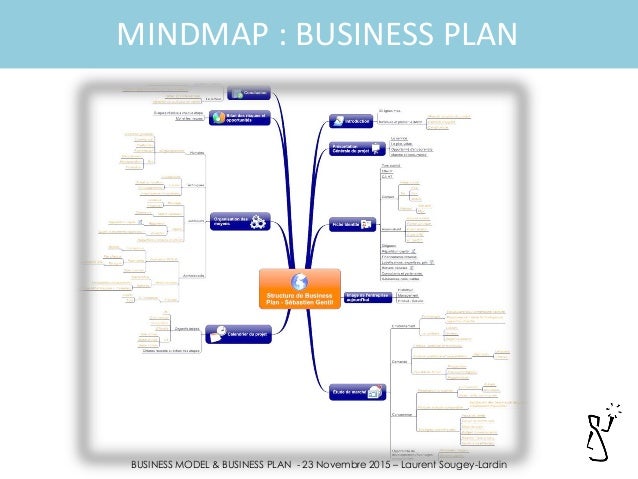 3 page business plan template image