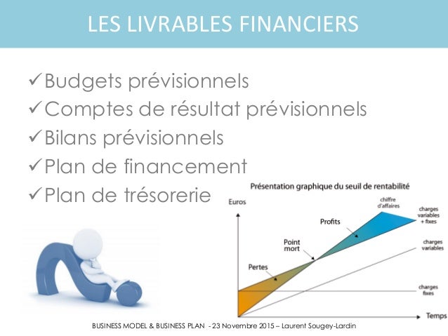 Plan d'affaires exemple image