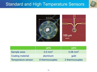 Standard and High Temperature Sensors
11
UFS UFH
Sample area: 0.5 mm2 0.08 mm2
Coating material: aluminum gold
Temperature sensor: 8 thermocouples 2 thermocouples
 