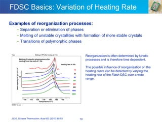 FDSC Basics: Variation of Heating Rate
Examples of reorganization processes:
- Separation or elimination of phases
- Melting of unstable crystallites with formation of more stable crystals
- Transitions of polymorphic phases
13
Reorganization is often determined by kinetic
processes and is therefore time dependent.
The possible influence of reorganization on the
heating curve can be detected by varying the
heating rate of the Flash DSC over a wide
range.
J.E.K. Schawe Thermochim. Acta 603 (2015) 85-93
 