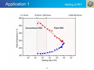 Application 1 Melting of PET
17
0.1 K/min 10 K/min 200 K/min 3 000 000 K/min
 
