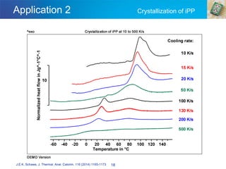 Application 2 Crystallization of iPP
18
J.E.K. Schawe, J. Thermal. Anal. Calorim. 116 (2014) 1165-1173
0
 