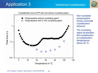 Application 3 Isothermal crystallization
21
Non-nucleated
polypropylene
shows a bimodal
crystallization
behavior.
The nucleating
agent accelerates
the crystallization
at crystallization
temperatures
above 30 °C.
J.E.K. Schawe, F. Budde, I. Alig, Polymer 153 (2018) 587-596
Crystallization time of iPP with and without nucleating agent
 