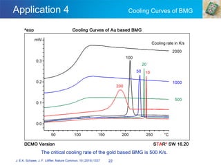 Application 4 Cooling Curves of BMG
22
The critical cooling rate of the gold based BMG is 500 K/s.
J. E.K. Schawe, J. F. Löffler, Nature Commun. 10 (2019) 1337
0
 
