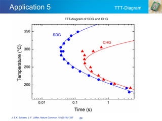 Application 5 TTT-Diagram
24
J. E.K. Schawe, J. F. Löffler, Nature Commun. 10 (2019) 1337
TTT-diagram of SDG and CHG
 