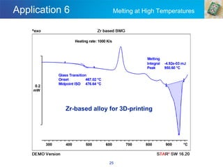 Application 6 Melting at High Temperatures
25
Zr-based alloy for 3D-printing
0
 