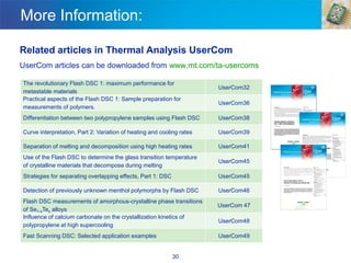 More Information:
Related articles in Thermal Analysis UserCom
UserCom articles can be downloaded from www.mt.com/ta-usercoms
The revolutionary Flash DSC 1: maximum performance for
metastable materials
UserCom32
Practical aspects of the Flash DSC 1: Sample preparation for
measurements of polymers.
UserCom36
Differentiation between two polypropylene samples using Flash DSC UserCom38
Curve interpretation, Part 2: Variation of heating and cooling rates UserCom39
Separation of melting and decomposition using high heating rates UserCom41
Use of the Flash DSC to determine the glass transition temperature
of crystalline materials that decompose during melting
UserCom45
Strategies for separating overlapping effects, Part 1: DSC UserCom45
Detection of previously unknown menthol polymorphs by Flash DSC UserCom46
Flash DSC measurements of amorphous-crystalline phase transitions
of Se1-xTex alloys
UserCom 47
Influence of calcium carbonate on the crystallization kinetics of
polypropylene at high supercooling
UserCom48
Fast Scanning DSC: Selected application examples UserCom49
30
 