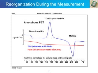 Reorganization During the Measurement
7
0
 