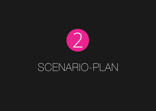 Scenario-Plan
2
 