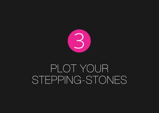 plot your
Stepping-stones
3
 