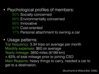 • Psychological proﬁles of members:
90% Socially concerned
88% Environmentally concerned
86% Innovative
82% Cost-oriented
17% Personal attachment to owning a car
• Usage patterns:
Trip frequency: 3.34 trips on average per month
Monthly expenses: $60 on average
Yearly mileage: 3850 miles (6199 km)  
= 63% of total mileage prior to joining CSO
Main Reasons: heavy things to carry, needed a car to
get to a destination.
(Buckhardt & Millard-Ball, 2006)
 