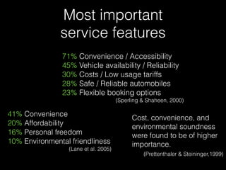 71% Convenience / Accessibility
45% Vehicle availability / Reliability
30% Costs / Low usage tariffs
28% Safe / Reliable automobiles
23% Flexible booking options
(Sperling & Shaheen, 2000)
Most important  
service features
41% Convenience
20% Affordability
16% Personal freedom
10% Environmental friendliness
(Lane et al. 2005)
Cost, convenience, and
environmental soundness
were found to be of higher
importance.
(Prettenthaler & Steininger,1999)
 