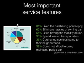 Most important  
service features
81% Liked the carsharing philosophy,
65% Eliminate hassles of owning car,
54% Liked having the mobility option,
36% Spend less on transportation,
35% Carsharing services came to
their neighborhood,
32% Could not afford to own /
maintain / park a car,
(Buckhardt & Millard-Ball, 2006)
 