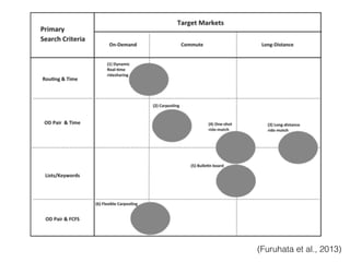 (Furuhata et al., 2013)
 