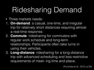 • Three markets needs:
1. On-demand: a casual, one-time, and irregular
trip for relatively short distances requiring almost
a real-time response.
2. Commute: ridesharing for commuters with
regular work schedule and long-term
relationships. Participants often take turns in
using their vehicles.
3. Long-distance: ridesharing for a long-distance
trip with advanced scheduling and less restrictive
requirements of meet- ing time and place.
 
(Furuhata et al., 2013, p.33)
Ridesharing Demand
 