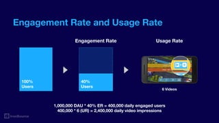 Engagement Rate and Usage Rate
Engagement Rate Usage Rate
6 Videos
100%
Users
40%
Users
1,000,000 DAU * 40% ER = 400,000 daily engaged users
400,000 * 6 (UR) = 2,400,000 daily video impressions
 