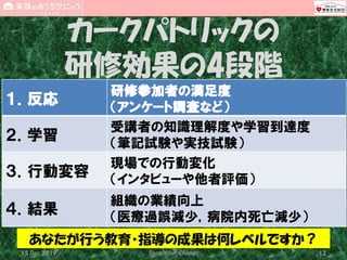 カークパトリックの
研修効果の4段階
１．反応
研修参加者の満足度
（アンケート調査など）
２．学習
受講者の知識理解度や学習到達度
（筆記試験や実技試験）
３．行動変容
現場での行動変化
（インタビューや他者評価）
４．結果
組織の業績向上
（医療過誤減少，病院内死亡減少）
15 Dec 2019 Show Your Change 13
あなたが行う教育・指導の成果は何レベルですか？
 