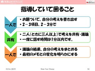 指導していて困ること
15 Dec 2019 Show Your Change 14
一人で
•お題ついて、自分の考えを書き出す
•2－3項目、2－3分で
共有
•二人（ときに三人以上）で考えを共有・議論
•一度に話す時間は1分以内です。
一人で
•議論の結果、自分の考えをまとめる
•最初のメモとの変化を明らかにする
 