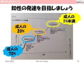 知性の発達を目指しましょう
17Show Your Change15 Dec 2019
成人の
70%
成人の
20%
成人の
1%未満
 