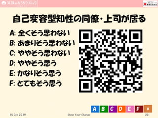 自己変容型知性の同僚・上司が居る
A: 全くそう思わない
B: あまりそう思わない
C: ややそう思わない
D: ややそう思う
E: かなりそう思う
F: とてもそう思う
15 Dec 2019 Show Your Change
0A B C D E F
23
 