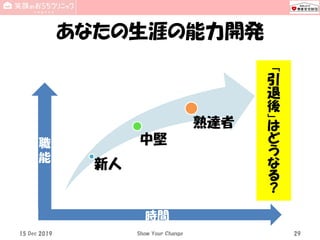 あなたの生涯の能力開発
新人
中堅
熟達者
15 Dec 2019 Show Your Change 29
時間
職
能
「
引
退
後
」
は
ど
う
な
る
？
 