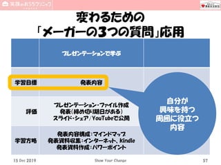 変わるための
「メーガーの３つの質問」応用
プレゼンテーションで学ぶ
学習目標 発表内容
評価
プレゼンテーション・ファイル作成
発表（締め切り期日がある）
スライド・シェア/YouTubeで公開
学習方略
発表内容構成：マインドマップ
発表資料収集：インターネット、kindle
発表資料作成：パワーポイント
15 Dec 2019 Show Your Change 57
自分が
興味を持つ
周囲に役立つ
内容
 