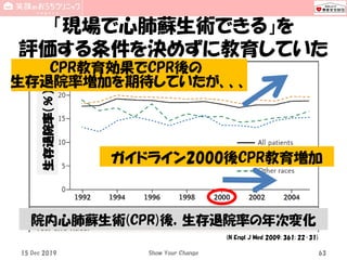 「現場で心肺蘇生術できる」を
評価する条件を決めずに教育していた
15 Dec 2019 Show Your Change 63
生存退院率（％）
CPR教育効果でCPR後の
生存退院率増加を期待していたが、、、
(N Engl J Med 2009; 361: 22-31)
院内心肺蘇生術(CPR)後，生存退院率の年次変化
ガイドライン2000後CPR教育増加
 