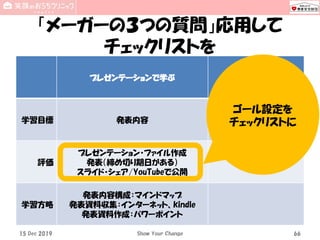 「メーガーの３つの質問」応用して
チェックリストを
プレゼンテーションで学ぶ
学習目標 発表内容
評価
プレゼンテーション・ファイル作成
発表（締め切り期日がある）
スライド・シェア/YouTubeで公開
学習方略
発表内容構成：マインドマップ
発表資料収集：インターネット、kindle
発表資料作成：パワーポイント
15 Dec 2019 Show Your Change 66
ゴール設定を
チェックリストに
 